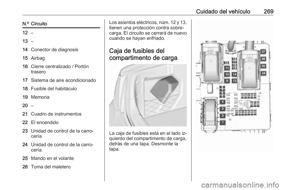 OPEL INSIGNIA 2016 Manual de Instrucciones (in Spanish) Cuidado del vehículo269N.ºCircuito12–13–14Conector de diagnosis15Airbag16Cierre centralizado / Portón
trasero17Sistema de aire acondicionado18Fusible del habitáculo19Memoria20–21Cuadro de in OPEL INSIGNIA 2016 Manual de Instrucciones (in Spanish) Cuidado del vehículo269N.ºCircuito12–13–14Conector de diagnosis15Airbag16Cierre centralizado / Portón
trasero17Sistema de aire acondicionado18Fusible del habitáculo19Memoria20–21Cuadro de in