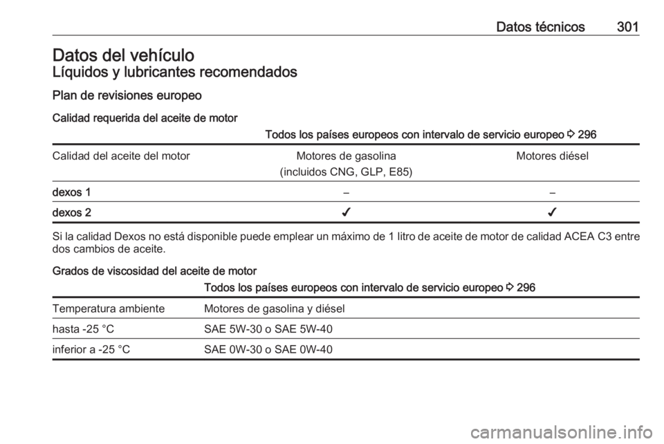 OPEL INSIGNIA 2016  Manual de Instrucciones (in Spanish) Datos técnicos301Datos del vehículoLíquidos y lubricantes recomendados
Plan de revisiones europeo Calidad requerida del aceite de motorTodos los países europeos con intervalo de servicio europeo  