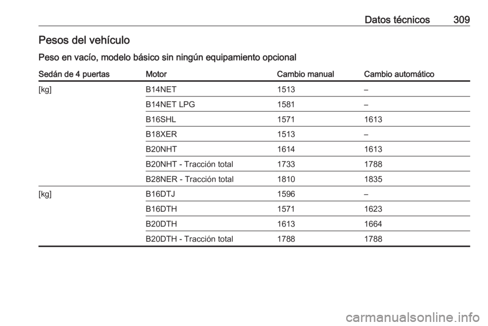 OPEL INSIGNIA 2016  Manual de Instrucciones (in Spanish) Datos técnicos309Pesos del vehículo
Peso en vacío, modelo básico sin ningún equipamiento opcionalSedán de 4 puertasMotorCambio manualCambio automático[kg]B14NET1513–B14NET LPG1581–B16SHL157