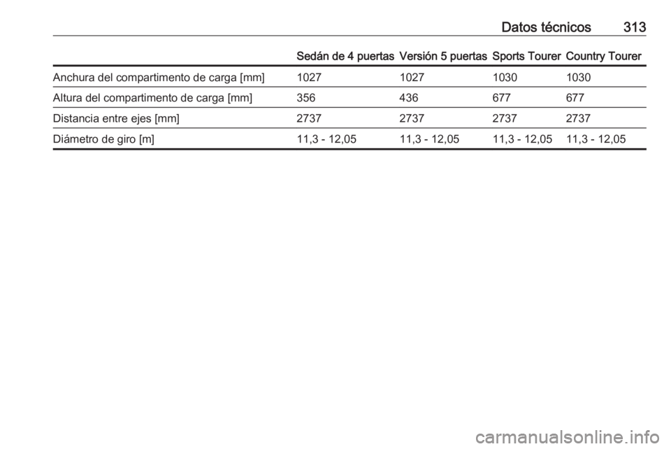 OPEL INSIGNIA 2016  Manual de Instrucciones (in Spanish) Datos técnicos313Sedán de 4 puertasVersión 5 puertasSports TourerCountry TourerAnchura del compartimento de carga [mm]1027102710301030Altura del compartimento de carga [mm]356436677677Distancia ent