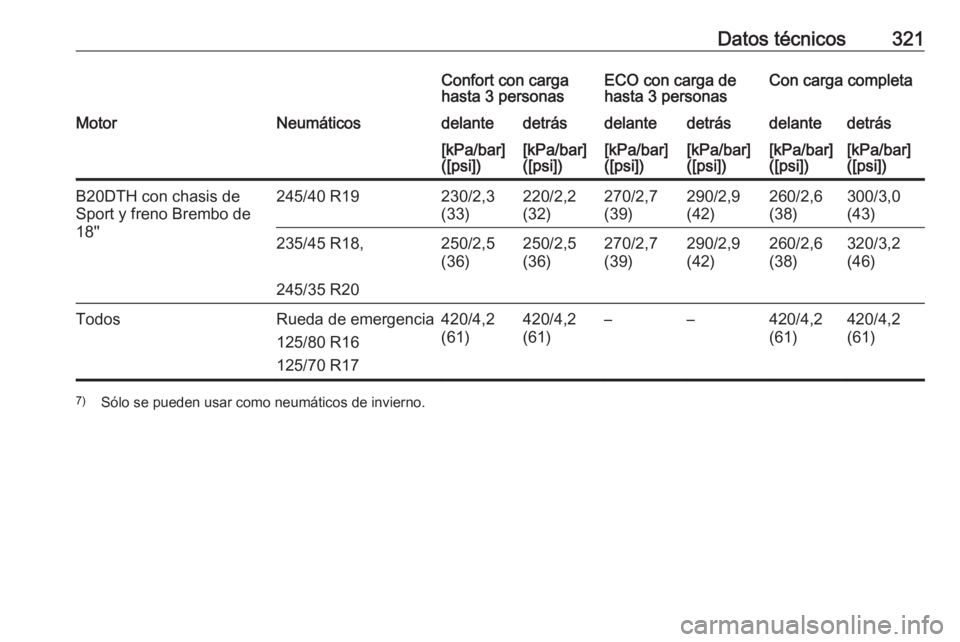 OPEL INSIGNIA 2016  Manual de Instrucciones (in Spanish) Datos técnicos321Confort con carga
hasta 3 personasECO con carga de
hasta 3 personasCon carga completaMotorNeumáticosdelantedetrásdelantedetrásdelantedetrás[kPa/bar]
([psi])[kPa/bar]
([psi])[kPa/