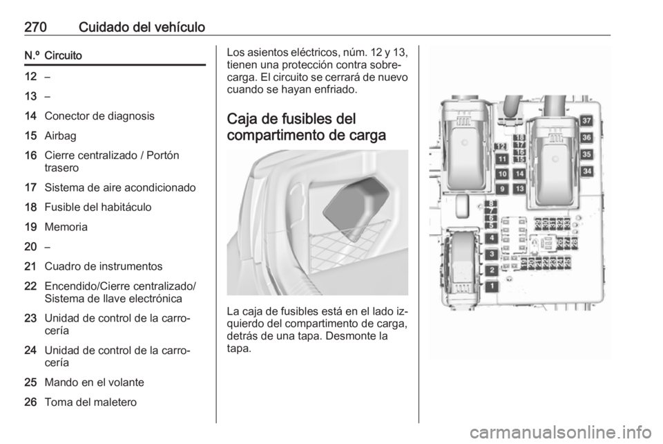 OPEL INSIGNIA 2016.5 Manual de Instrucciones (in Spanish) 270Cuidado del vehículoN.ºCircuito12–13–14Conector de diagnosis15Airbag16Cierre centralizado / Portón
trasero17Sistema de aire acondicionado18Fusible del habitáculo19Memoria20–21Cuadro de in OPEL INSIGNIA 2016.5 Manual de Instrucciones (in Spanish) 270Cuidado del vehículoN.ºCircuito12–13–14Conector de diagnosis15Airbag16Cierre centralizado / Portón
trasero17Sistema de aire acondicionado18Fusible del habitáculo19Memoria20–21Cuadro de in