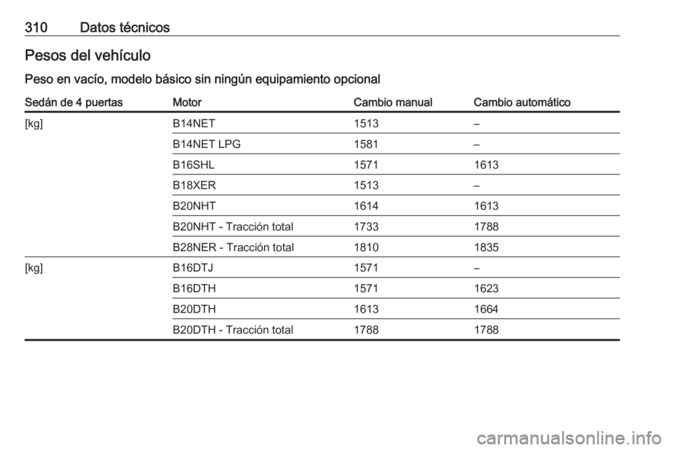 OPEL INSIGNIA 2016.5  Manual de Instrucciones (in Spanish) 310Datos técnicosPesos del vehículoPeso en vacío, modelo básico sin ningún equipamiento opcionalSedán de 4 puertasMotorCambio manualCambio automático[kg]B14NET1513–B14NET LPG1581–B16SHL1571