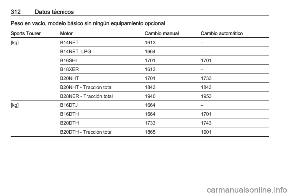 OPEL INSIGNIA 2016.5  Manual de Instrucciones (in Spanish) 312Datos técnicosPeso en vacío, modelo básico sin ningún equipamiento opcionalSports TourerMotorCambio manualCambio automático[kg]B14NET1613–B14NET  LPG1664–B16SHL17011701B18XER1613–B20NHT1