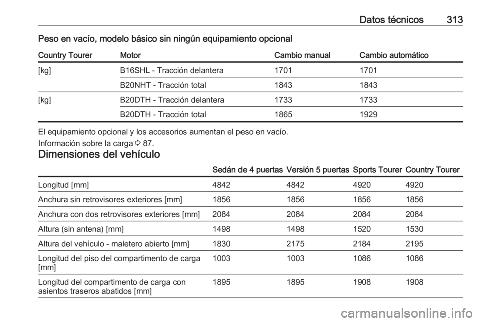 OPEL INSIGNIA 2016.5  Manual de Instrucciones (in Spanish) Datos técnicos313Peso en vacío, modelo básico sin ningún equipamiento opcionalCountry TourerMotorCambio manualCambio automático[kg]B16SHL - Tracción delantera17011701B20NHT - Tracción total1843