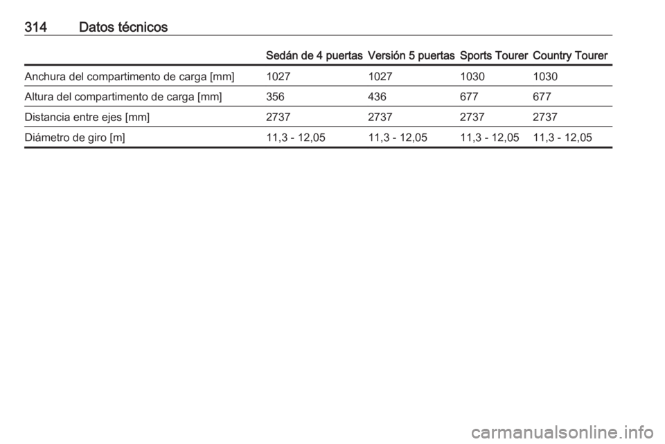 OPEL INSIGNIA 2016.5  Manual de Instrucciones (in Spanish) 314Datos técnicosSedán de 4 puertasVersión 5 puertasSports TourerCountry TourerAnchura del compartimento de carga [mm]1027102710301030Altura del compartimento de carga [mm]356436677677Distancia ent