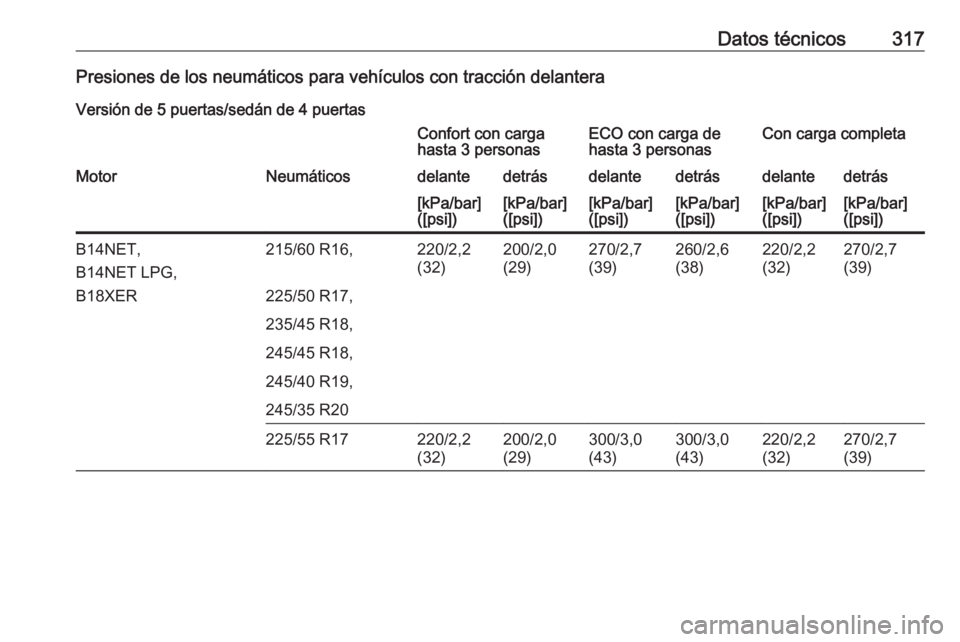 OPEL INSIGNIA 2016.5  Manual de Instrucciones (in Spanish) Datos técnicos317Presiones de los neumáticos para vehículos con tracción delanteraVersión de 5 puertas/sedán de 4 puertasConfort con carga
hasta 3 personasECO con carga de
hasta 3 personasCon ca