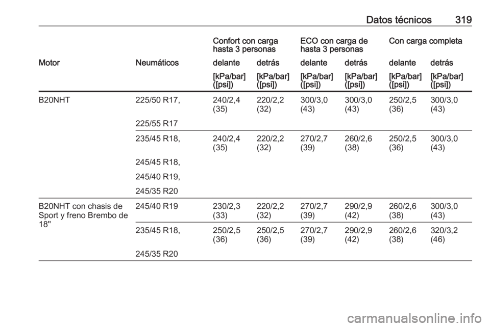 OPEL INSIGNIA 2016.5  Manual de Instrucciones (in Spanish) Datos técnicos319Confort con carga
hasta 3 personasECO con carga de
hasta 3 personasCon carga completaMotorNeumáticosdelantedetrásdelantedetrásdelantedetrás[kPa/bar]
([psi])[kPa/bar]
([psi])[kPa/