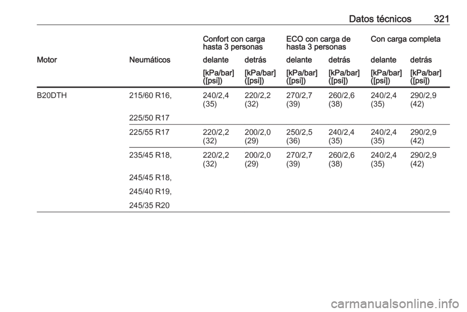 OPEL INSIGNIA 2016.5  Manual de Instrucciones (in Spanish) Datos técnicos321Confort con carga
hasta 3 personasECO con carga de
hasta 3 personasCon carga completaMotorNeumáticosdelantedetrásdelantedetrásdelantedetrás[kPa/bar]
([psi])[kPa/bar]
([psi])[kPa/