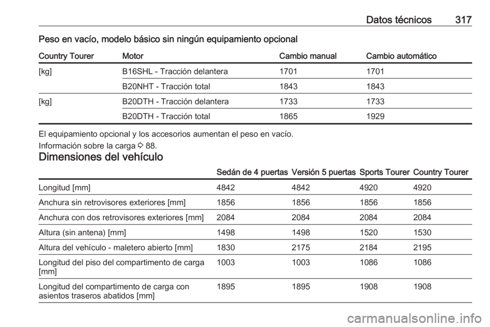 OPEL INSIGNIA 2017  Manual de Instrucciones (in Spanish) Datos técnicos317Peso en vacío, modelo básico sin ningún equipamiento opcionalCountry TourerMotorCambio manualCambio automático[kg]B16SHL - Tracción delantera17011701B20NHT - Tracción total1843