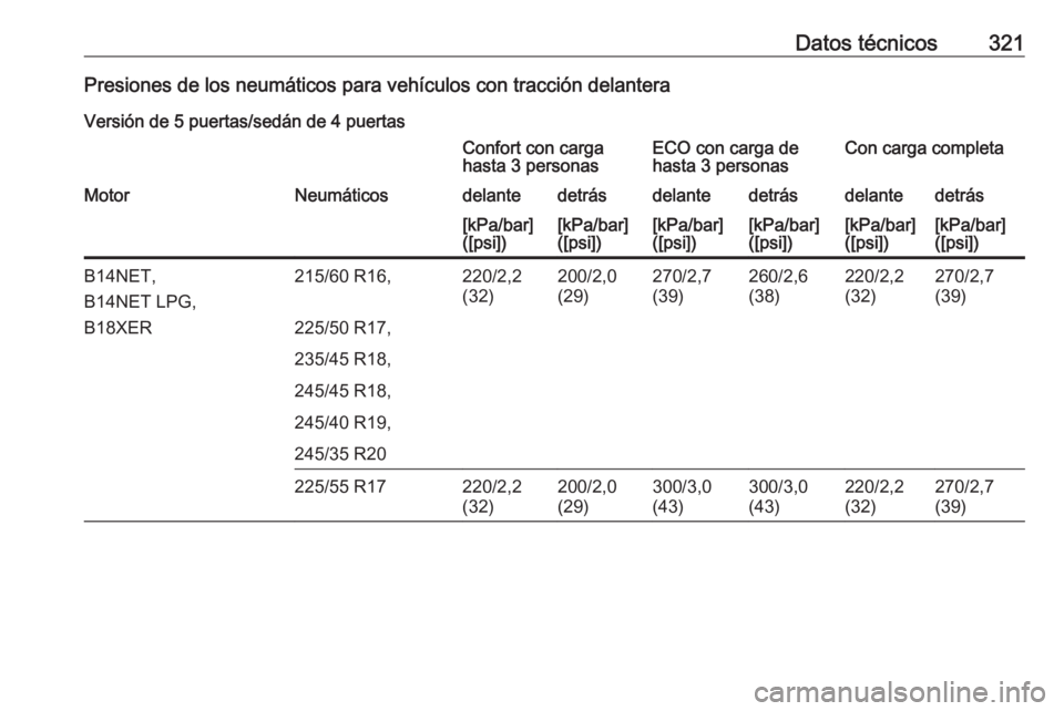 OPEL INSIGNIA 2017  Manual de Instrucciones (in Spanish) Datos técnicos321Presiones de los neumáticos para vehículos con tracción delanteraVersión de 5 puertas/sedán de 4 puertasConfort con carga
hasta 3 personasECO con carga de
hasta 3 personasCon ca