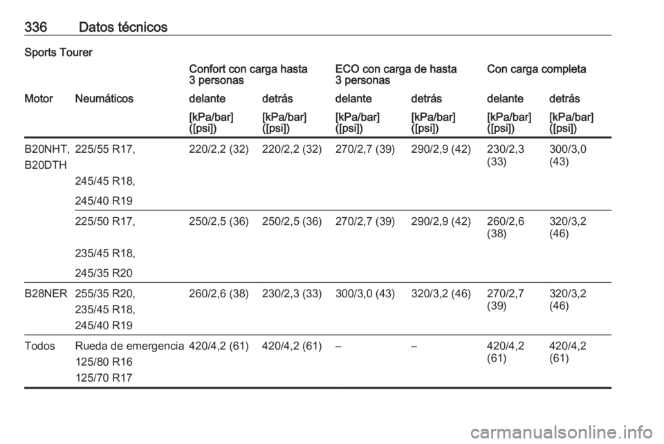OPEL INSIGNIA 2017  Manual de Instrucciones (in Spanish) 336Datos técnicosSports TourerConfort con carga hasta
3 personasECO con carga de hasta
3 personasCon carga completaMotorNeumáticosdelantedetrásdelantedetrásdelantedetrás[kPa/bar]
([psi])[kPa/bar]