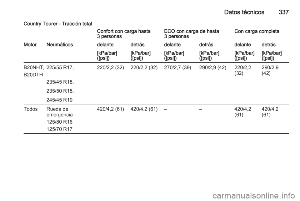 OPEL INSIGNIA 2017  Manual de Instrucciones (in Spanish) Datos técnicos337Country Tourer - Tracción totalConfort con carga hasta
3 personasECO con carga de hasta
3 personasCon carga completaMotorNeumáticosdelantedetrásdelantedetrásdelantedetrás[kPa/ba