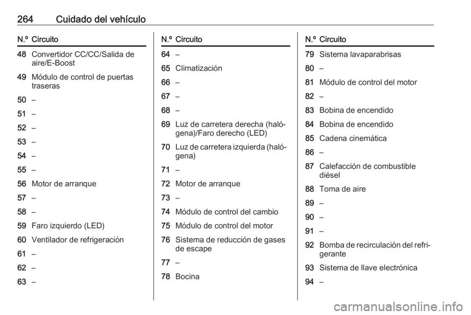 OPEL INSIGNIA BREAK 2017.5 Manual de Instrucciones (in Spanish) 264Cuidado del vehículoN.ºCircuito48Convertidor CC/CC/Salida de
aire/E-Boost49Módulo de control de puertas
traseras50–51–52–53–54–55–56Motor de arranque57–58–59Faro izquierdo (LED)6 OPEL INSIGNIA BREAK 2017.5 Manual de Instrucciones (in Spanish) 264Cuidado del vehículoN.ºCircuito48Convertidor CC/CC/Salida de
aire/E-Boost49Módulo de control de puertas
traseras50–51–52–53–54–55–56Motor de arranque57–58–59Faro izquierdo (LED)6