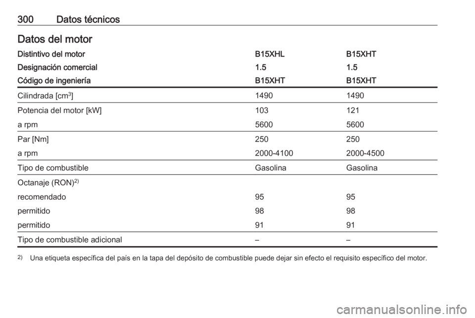 OPEL INSIGNIA BREAK 2017.5  Manual de Instrucciones (in Spanish) 300Datos técnicosDatos del motorDistintivo del motorB15XHLB15XHTDesignación comercial1.51.5Código de ingenieríaB15XHTB15XHTCilindrada [cm3
]14901490Potencia del motor [kW]103121a rpm56005600Par [N