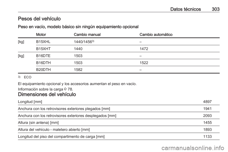 OPEL INSIGNIA BREAK 2017.5  Manual de Instrucciones (in Spanish) Datos técnicos303Pesos del vehículo
Peso en vacío, modelo básico sin ningún equipamiento opcionalMotorCambio manualCambio automático[kg]B15XHL1440/1456 3)–B15XHT14401472[kg]B16DTE1503–B16DTH