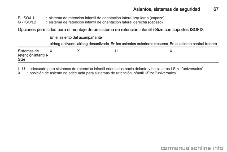 OPEL INSIGNIA BREAK 2017.5 Manual de Instrucciones (in Spanish) Asientos, sistemas de seguridad67F- ISO/L1:sistema de retención infantil de orientación lateral izquierda (capazo)G - ISO/L2:sistema de retención infantil de orientación lateral derecha (capazo)
O OPEL INSIGNIA BREAK 2017.5 Manual de Instrucciones (in Spanish) Asientos, sistemas de seguridad67F- ISO/L1:sistema de retención infantil de orientación lateral izquierda (capazo)G - ISO/L2:sistema de retención infantil de orientación lateral derecha (capazo)
O