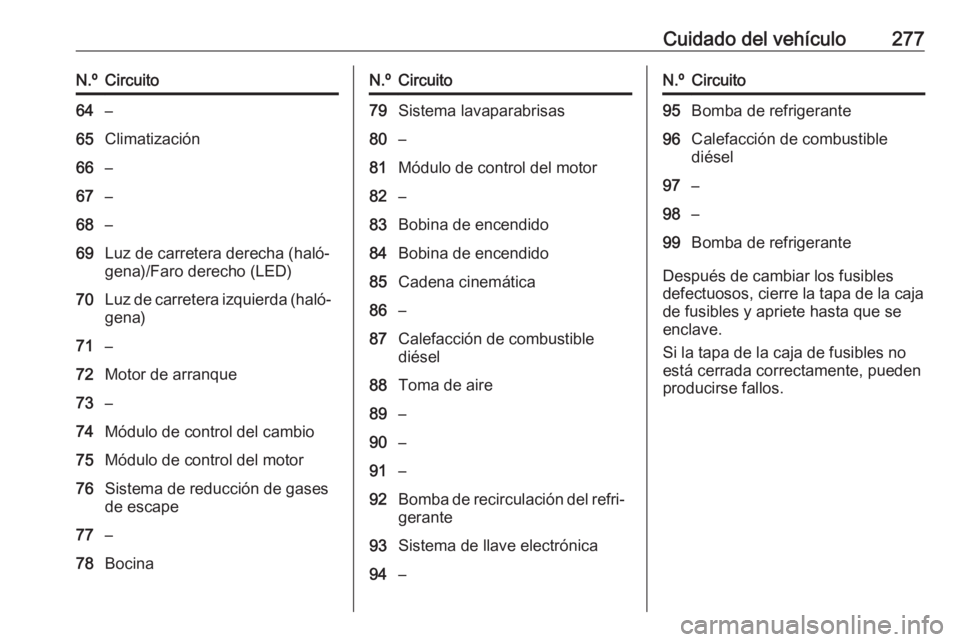 OPEL INSIGNIA BREAK 2017.75  Manual de Instrucciones (in Spanish) Cuidado del vehículo277N.ºCircuito64–65Climatización66–67–68–69Luz de carretera derecha (haló‐
gena)/Faro derecho (LED)70Luz de carretera izquierda (haló‐
gena)71–72Motor de arranqu