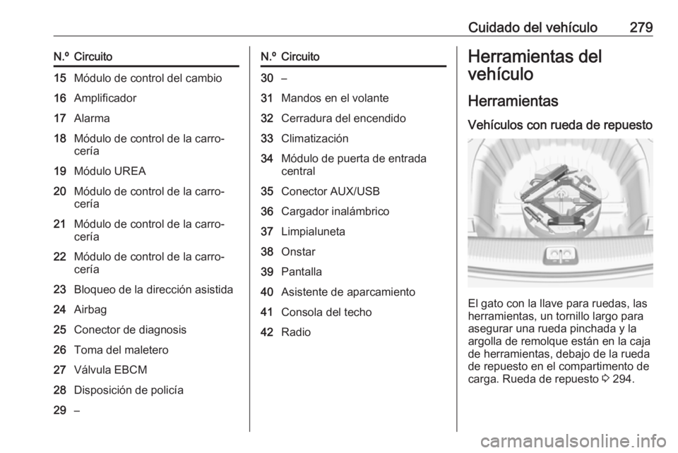 OPEL INSIGNIA BREAK 2017.75  Manual de Instrucciones (in Spanish) Cuidado del vehículo279N.ºCircuito15Módulo de control del cambio16Amplificador17Alarma18Módulo de control de la carro‐
cería19Módulo UREA20Módulo de control de la carro‐
cería21Módulo de 