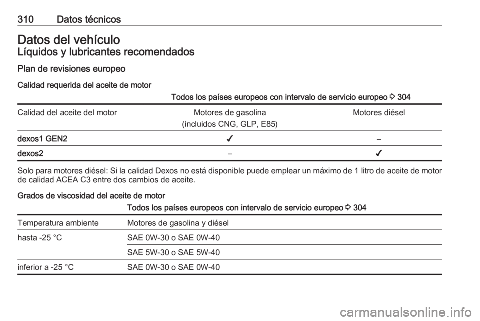 OPEL INSIGNIA BREAK 2017.75  Manual de Instrucciones (in Spanish) 310Datos técnicosDatos del vehículoLíquidos y lubricantes recomendadosPlan de revisiones europeo
Calidad requerida del aceite de motorTodos los países europeos con intervalo de servicio europeo  3