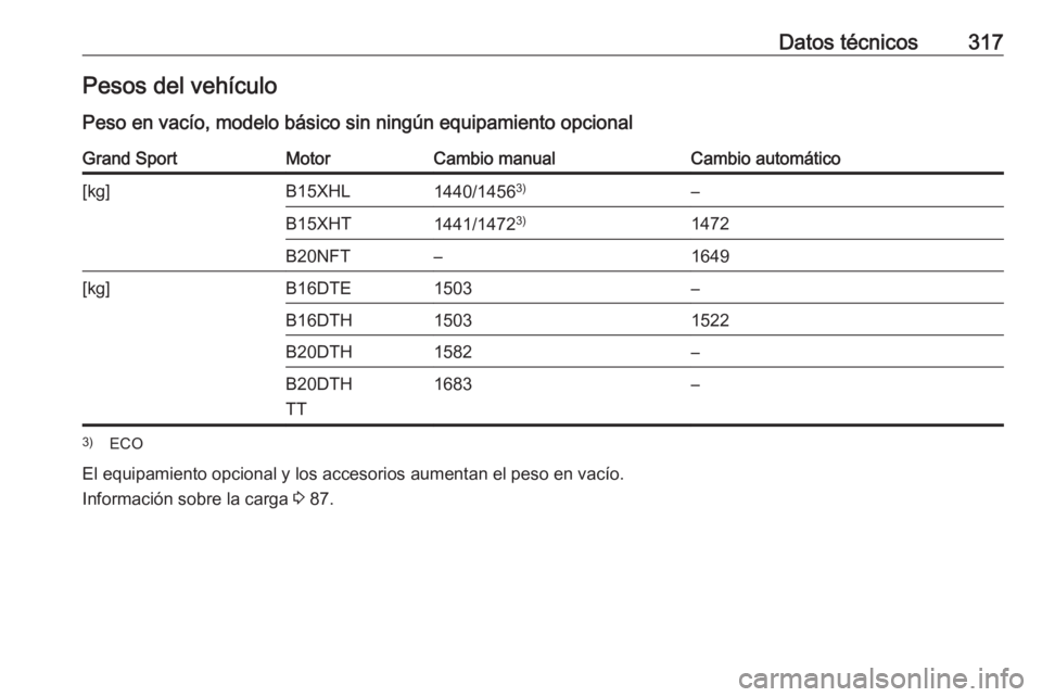 OPEL INSIGNIA BREAK 2017.75  Manual de Instrucciones (in Spanish) Datos técnicos317Pesos del vehículo
Peso en vacío, modelo básico sin ningún equipamiento opcionalGrand SportMotorCambio manualCambio automático[kg]B15XHL1440/1456 3)–B15XHT1441/14723)1472B20NF