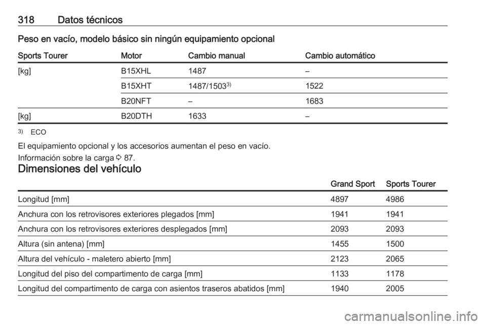OPEL INSIGNIA BREAK 2017.75  Manual de Instrucciones (in Spanish) 318Datos técnicosPeso en vacío, modelo básico sin ningún equipamiento opcionalSports TourerMotorCambio manualCambio automático[kg]B15XHL1487–B15XHT1487/15033)1522B20NFT–1683[kg]B20DTH1633–3
