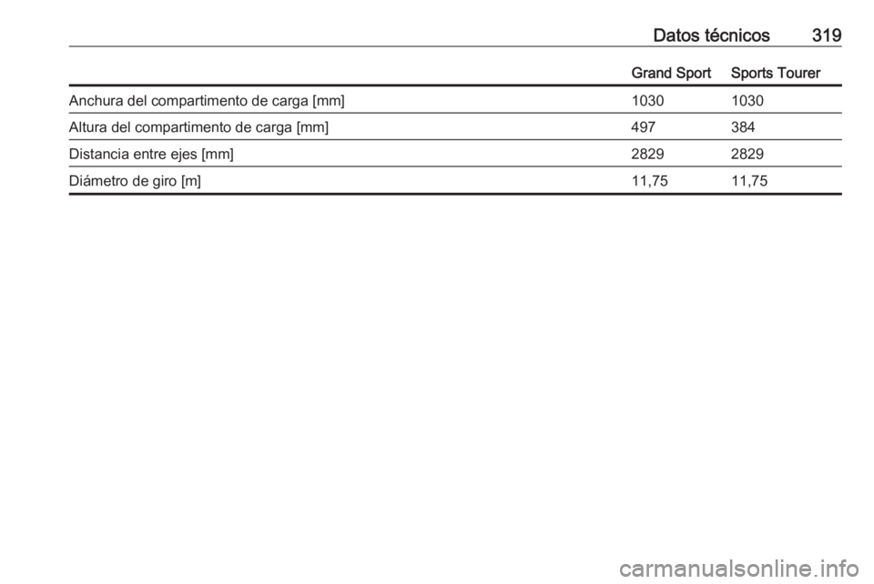 OPEL INSIGNIA BREAK 2017.75  Manual de Instrucciones (in Spanish) Datos técnicos319Grand SportSports TourerAnchura del compartimento de carga [mm]10301030Altura del compartimento de carga [mm]497384Distancia entre ejes [mm]28292829Diámetro de giro [m]11,7511,75 
