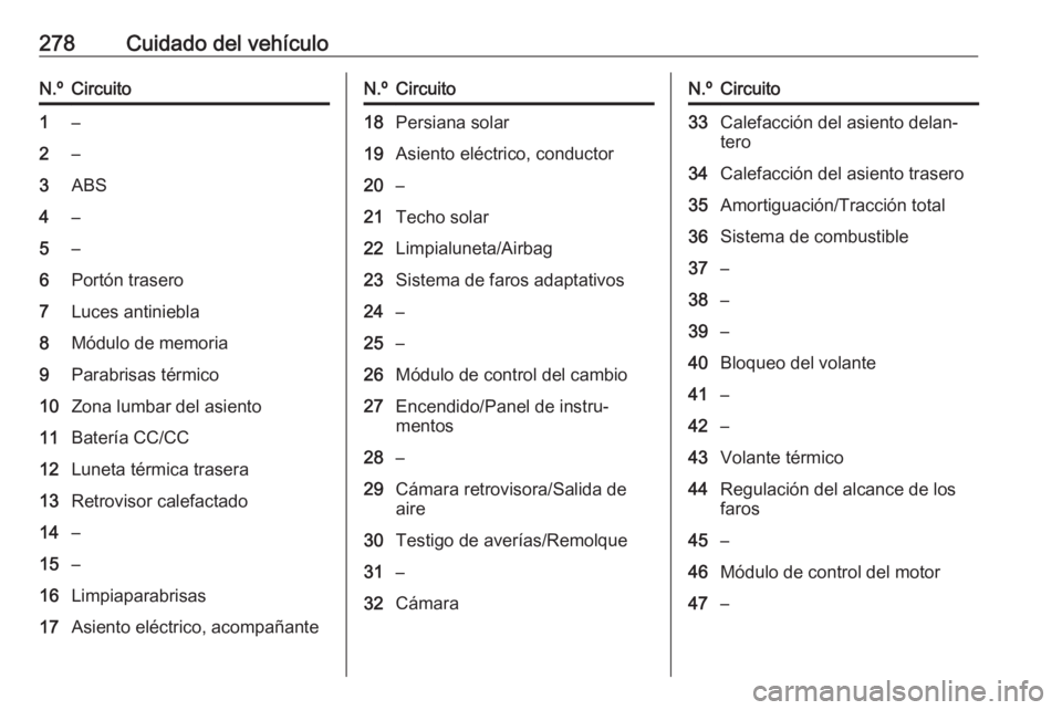 OPEL INSIGNIA BREAK 2018  Manual de Instrucciones (in Spanish) 278Cuidado del vehículoN.ºCircuito1–2–3ABS4–5–6Portón trasero7Luces antiniebla8Módulo de memoria9Parabrisas térmico10Zona lumbar del asiento11Batería CC/CC12Luneta térmica trasera13Retr