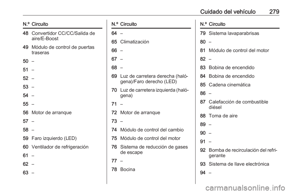 OPEL INSIGNIA BREAK 2018 Manual de Instrucciones (in Spanish) Cuidado del vehículo279N.ºCircuito48Convertidor CC/CC/Salida de
aire/E-Boost49Módulo de control de puertas
traseras50–51–52–53–54–55–56Motor de arranque57–58–59Faro izquierdo (LED)6 OPEL INSIGNIA BREAK 2018 Manual de Instrucciones (in Spanish) Cuidado del vehículo279N.ºCircuito48Convertidor CC/CC/Salida de
aire/E-Boost49Módulo de control de puertas
traseras50–51–52–53–54–55–56Motor de arranque57–58–59Faro izquierdo (LED)6