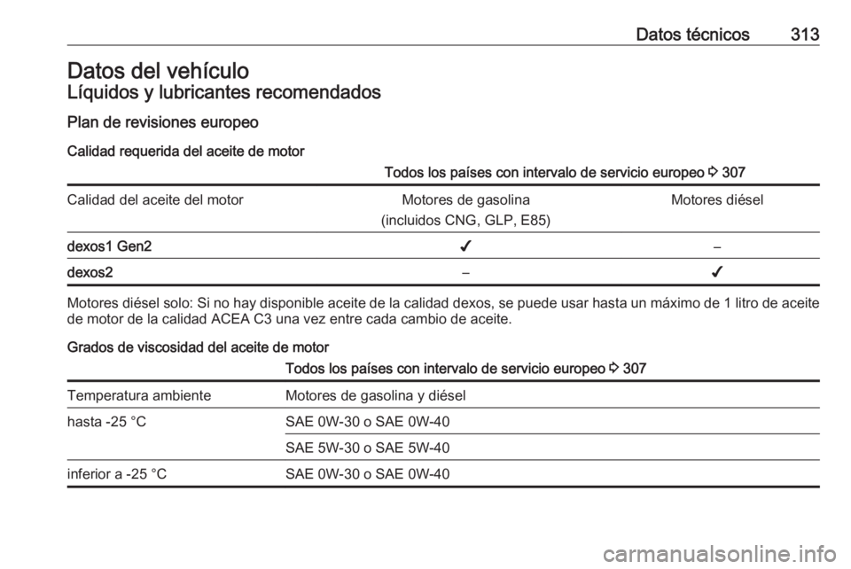 OPEL INSIGNIA BREAK 2018 Manual de Instrucciones (in Spanish) Datos técnicos313Datos del vehículoLíquidos y lubricantes recomendados
Plan de revisiones europeo Calidad requerida del aceite de motorTodos los países con intervalo de servicio europeo 3 307Cali OPEL INSIGNIA BREAK 2018 Manual de Instrucciones (in Spanish) Datos técnicos313Datos del vehículoLíquidos y lubricantes recomendados
Plan de revisiones europeo Calidad requerida del aceite de motorTodos los países con intervalo de servicio europeo 3 307Cali