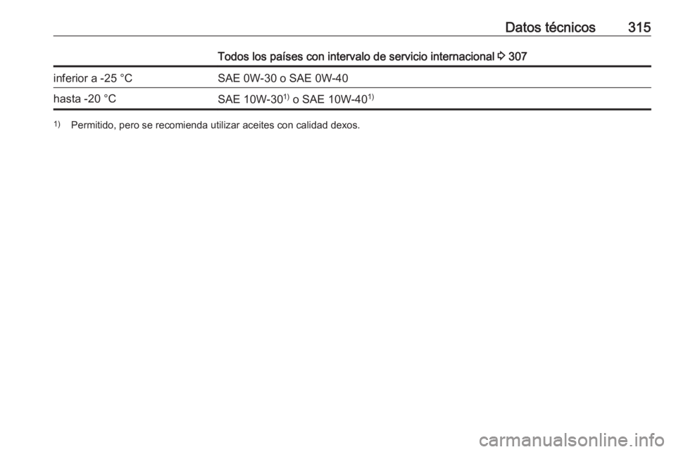 OPEL INSIGNIA BREAK 2018 Manual de Instrucciones (in Spanish) Datos técnicos315Todos los países con intervalo de servicio internacional 3 307inferior a -25 °CSAE 0W-30 o SAE 0W-40hasta -20 °CSAE 10W-30 1)
o SAE 10W-40 1)1)
Permitido, pero se recomienda util OPEL INSIGNIA BREAK 2018 Manual de Instrucciones (in Spanish) Datos técnicos315Todos los países con intervalo de servicio internacional 3 307inferior a -25 °CSAE 0W-30 o SAE 0W-40hasta -20 °CSAE 10W-30 1)
o SAE 10W-40 1)1)
Permitido, pero se recomienda util