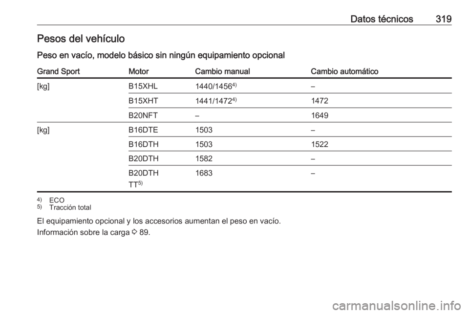 OPEL INSIGNIA BREAK 2018  Manual de Instrucciones (in Spanish) Datos técnicos319Pesos del vehículo
Peso en vacío, modelo básico sin ningún equipamiento opcionalGrand SportMotorCambio manualCambio automático[kg]B15XHL1440/1456 4)–B15XHT1441/14724)1472B20NF