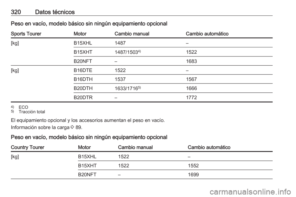 OPEL INSIGNIA BREAK 2018  Manual de Instrucciones (in Spanish) 320Datos técnicosPeso en vacío, modelo básico sin ningún equipamiento opcionalSports TourerMotorCambio manualCambio automático[kg]B15XHL1487–B15XHT1487/15034)1522B20NFT–1683[kg]B16DTE1522–B