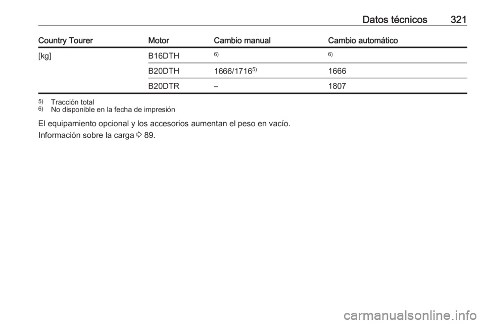 OPEL INSIGNIA BREAK 2018  Manual de Instrucciones (in Spanish) Datos técnicos321Country TourerMotorCambio manualCambio automático[kg]B16DTH6)6)B20DTH1666/17165)1666B20DTR–18075)
Tracción total
6) No disponible en la fecha de impresión
El equipamiento opcion