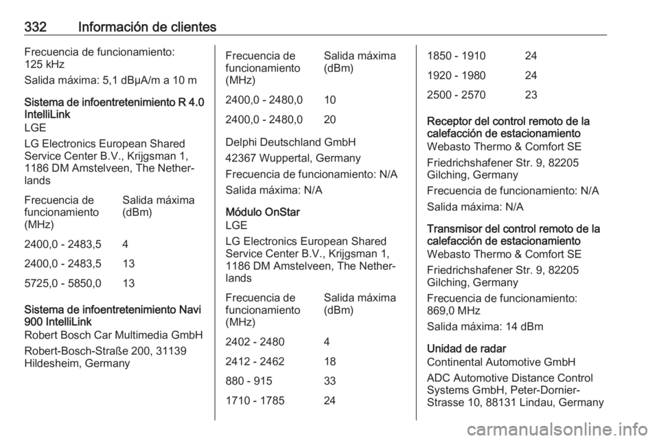 OPEL INSIGNIA BREAK 2018 Manual de Instrucciones (in Spanish) 332Información de clientesFrecuencia de funcionamiento:
125 kHz
Salida máxima: 5,1 dBµA/m a 10 m
Sistema de infoentretenimiento R 4.0 IntelliLink
LGE
LG Electronics European Shared
Service Center B OPEL INSIGNIA BREAK 2018 Manual de Instrucciones (in Spanish) 332Información de clientesFrecuencia de funcionamiento:
125 kHz
Salida máxima: 5,1 dBµA/m a 10 m
Sistema de infoentretenimiento R 4.0 IntelliLink
LGE
LG Electronics European Shared
Service Center B