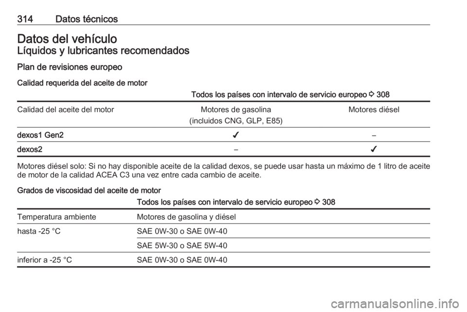OPEL INSIGNIA BREAK 2018.5  Manual de Instrucciones (in Spanish) 314Datos técnicosDatos del vehículoLíquidos y lubricantes recomendadosPlan de revisiones europeo
Calidad requerida del aceite de motorTodos los países con intervalo de servicio europeo  3 308Calid