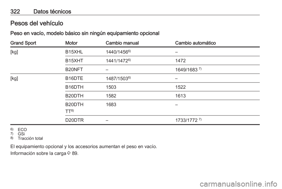 OPEL INSIGNIA BREAK 2018.5  Manual de Instrucciones (in Spanish) 322Datos técnicosPesos del vehículoPeso en vacío, modelo básico sin ningún equipamiento opcionalGrand SportMotorCambio manualCambio automático[kg]B15XHL1440/1456 6)–B15XHT1441/14726)1472B20NFT