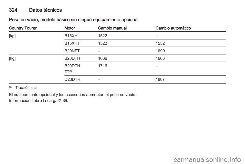 OPEL INSIGNIA BREAK 2018.5  Manual de Instrucciones (in Spanish) 324Datos técnicosPeso en vacío, modelo básico sin ningún equipamiento opcionalCountry TourerMotorCambio manualCambio automático[kg]B15XHL1522–B15XHT15221552B20NFT–1699[kg]B20DTH16661666B20DTH