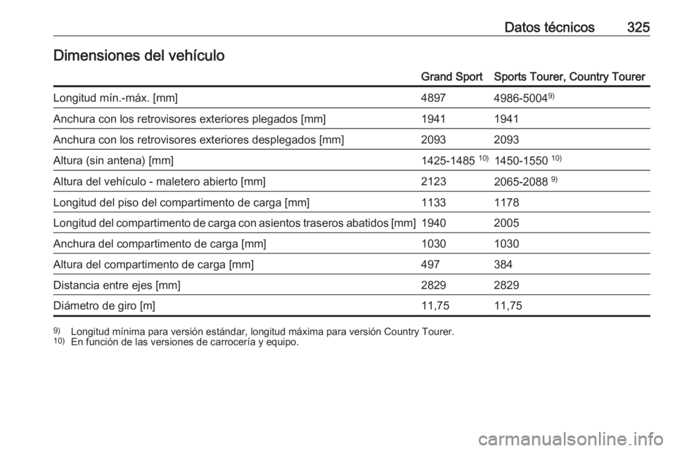 OPEL INSIGNIA BREAK 2018.5  Manual de Instrucciones (in Spanish) Datos técnicos325Dimensiones del vehículoGrand SportSports Tourer, Country TourerLongitud mín.-máx. [mm]48974986-50049)Anchura con los retrovisores exteriores plegados [mm]19411941Anchura con los 