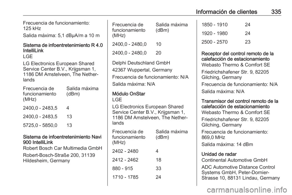 OPEL INSIGNIA BREAK 2018.5 Manual de Instrucciones (in Spanish) Información de clientes335Frecuencia de funcionamiento:
125 kHz
Salida máxima: 5,1 dBµA/m a 10 m
Sistema de infoentretenimiento R 4.0
IntelliLink
LGE
LG Electronics European Shared
Service Center B OPEL INSIGNIA BREAK 2018.5 Manual de Instrucciones (in Spanish) Información de clientes335Frecuencia de funcionamiento:
125 kHz
Salida máxima: 5,1 dBµA/m a 10 m
Sistema de infoentretenimiento R 4.0
IntelliLink
LGE
LG Electronics European Shared
Service Center B