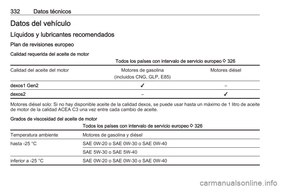 OPEL INSIGNIA BREAK 2019  Manual de Instrucciones (in Spanish) 332Datos técnicosDatos del vehículoLíquidos y lubricantes recomendados Plan de revisiones europeo
Calidad requerida del aceite de motorTodos los países con intervalo de servicio europeo  3 326Cali