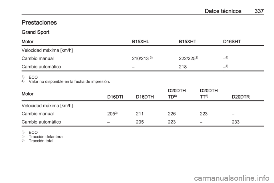 OPEL INSIGNIA BREAK 2019  Manual de Instrucciones (in Spanish) Datos técnicos337Prestaciones
Grand SportMotorB15XHLB15XHTD16SHTVelocidad máxima [km/h]Cambio manual210/213  3)222/2253)–4)Cambio automático–218–4)3)
ECO
4) Valor no disponible en la fecha de