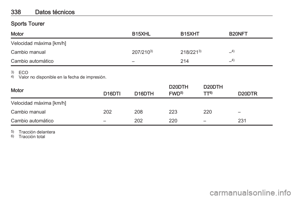 OPEL INSIGNIA BREAK 2019  Manual de Instrucciones (in Spanish) 338Datos técnicosSports TourerMotorB15XHLB15XHTB20NFTVelocidad máxima [km/h]Cambio manual207/2103)218/2213)–4)Cambio automático–214–4)3)
ECO
4) Valor no disponible en la fecha de impresión.M