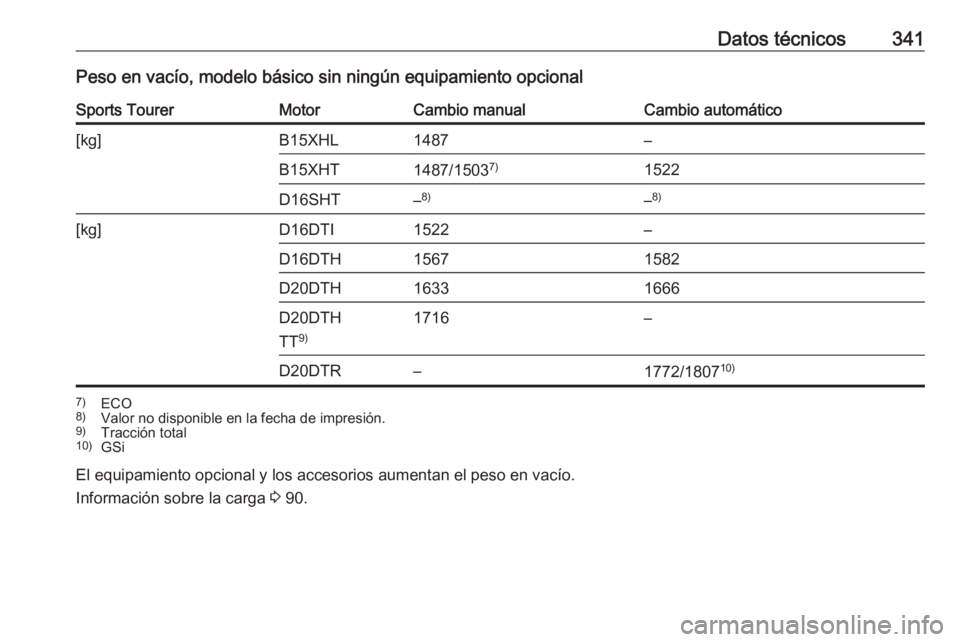OPEL INSIGNIA BREAK 2019  Manual de Instrucciones (in Spanish) Datos técnicos341Peso en vacío, modelo básico sin ningún equipamiento opcionalSports TourerMotorCambio manualCambio automático[kg]B15XHL1487–B15XHT1487/15037)1522D16SHT–8)–8)[kg]D16DTI1522