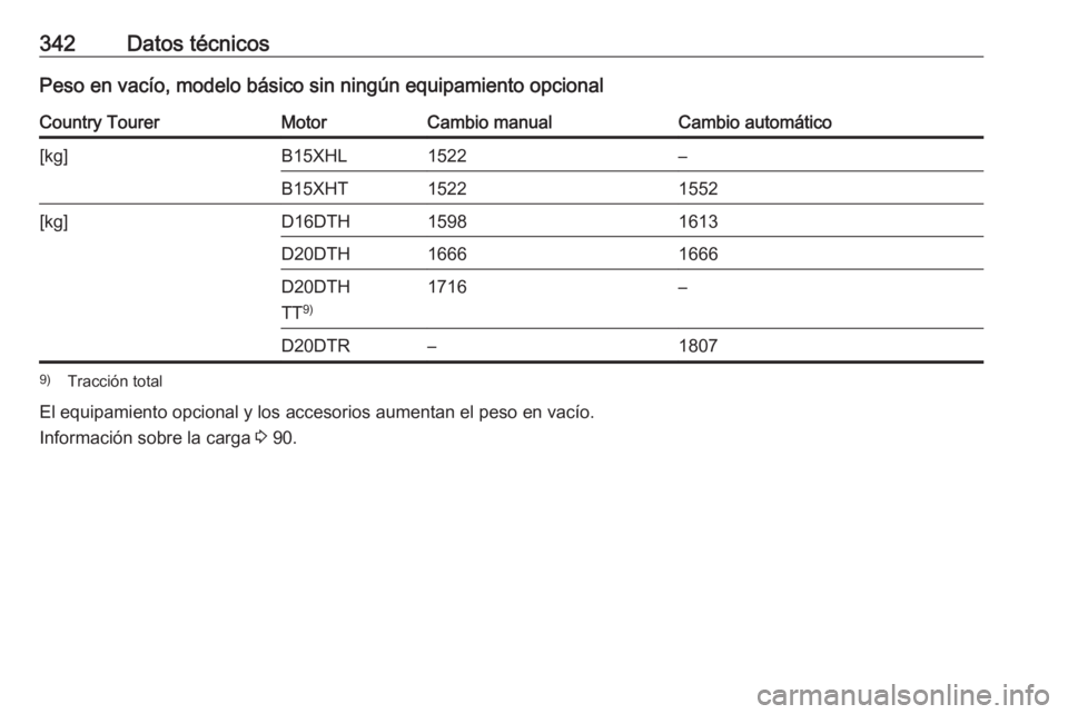 OPEL INSIGNIA BREAK 2019  Manual de Instrucciones (in Spanish) 342Datos técnicosPeso en vacío, modelo básico sin ningún equipamiento opcionalCountry TourerMotorCambio manualCambio automático[kg]B15XHL1522–B15XHT15221552[kg]D16DTH15981613D20DTH16661666D20DT