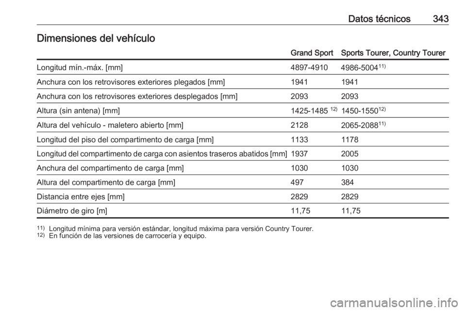 OPEL INSIGNIA BREAK 2019  Manual de Instrucciones (in Spanish) Datos técnicos343Dimensiones del vehículoGrand SportSports Tourer, Country TourerLongitud mín.-máx. [mm]4897-49104986-500411)Anchura con los retrovisores exteriores plegados [mm]19411941Anchura co