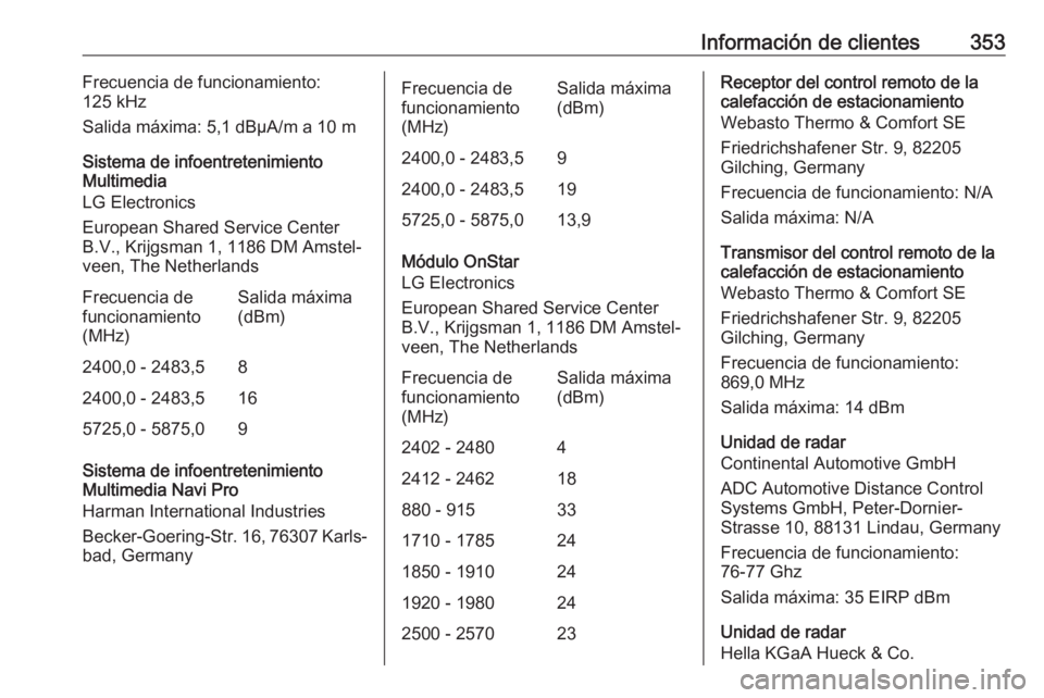 OPEL INSIGNIA BREAK 2019  Manual de Instrucciones (in Spanish) Información de clientes353Frecuencia de funcionamiento:
125 kHz
Salida máxima: 5,1 dBµA/m a 10 m
Sistema de infoentretenimiento
Multimedia
LG Electronics
European Shared Service Center B.V., Krijgs
