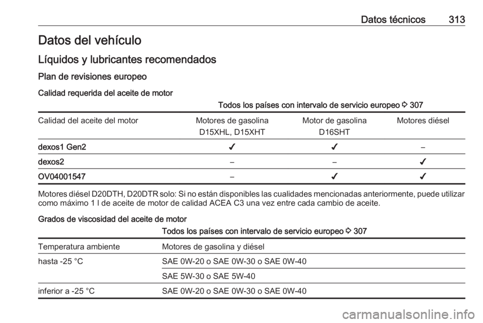 OPEL INSIGNIA BREAK 2019.5 Manual de Instrucciones (in Spanish) Datos técnicos313Datos del vehículo
Líquidos y lubricantes recomendados
Plan de revisiones europeo Calidad requerida del aceite de motorTodos los países con intervalo de servicio europeo 3 307Cal OPEL INSIGNIA BREAK 2019.5 Manual de Instrucciones (in Spanish) Datos técnicos313Datos del vehículo
Líquidos y lubricantes recomendados
Plan de revisiones europeo Calidad requerida del aceite de motorTodos los países con intervalo de servicio europeo 3 307Cal