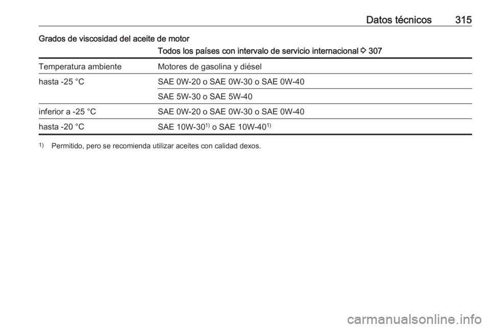 OPEL INSIGNIA BREAK 2019.5 Manual de Instrucciones (in Spanish) Datos técnicos315Grados de viscosidad del aceite de motorTodos los países con intervalo de servicio internacional 3 307Temperatura ambienteMotores de gasolina y diéselhasta -25 °CSAE 0W-20 o SAE 0 OPEL INSIGNIA BREAK 2019.5 Manual de Instrucciones (in Spanish) Datos técnicos315Grados de viscosidad del aceite de motorTodos los países con intervalo de servicio internacional 3 307Temperatura ambienteMotores de gasolina y diéselhasta -25 °CSAE 0W-20 o SAE 0