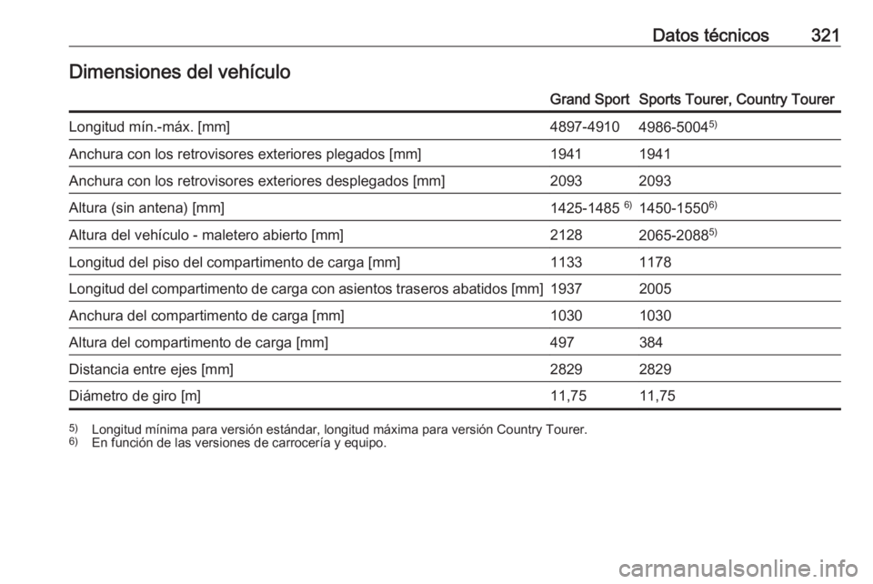 OPEL INSIGNIA BREAK 2019.5  Manual de Instrucciones (in Spanish) Datos técnicos321Dimensiones del vehículoGrand SportSports Tourer, Country TourerLongitud mín.-máx. [mm]4897-49104986-50045)Anchura con los retrovisores exteriores plegados [mm]19411941Anchura con